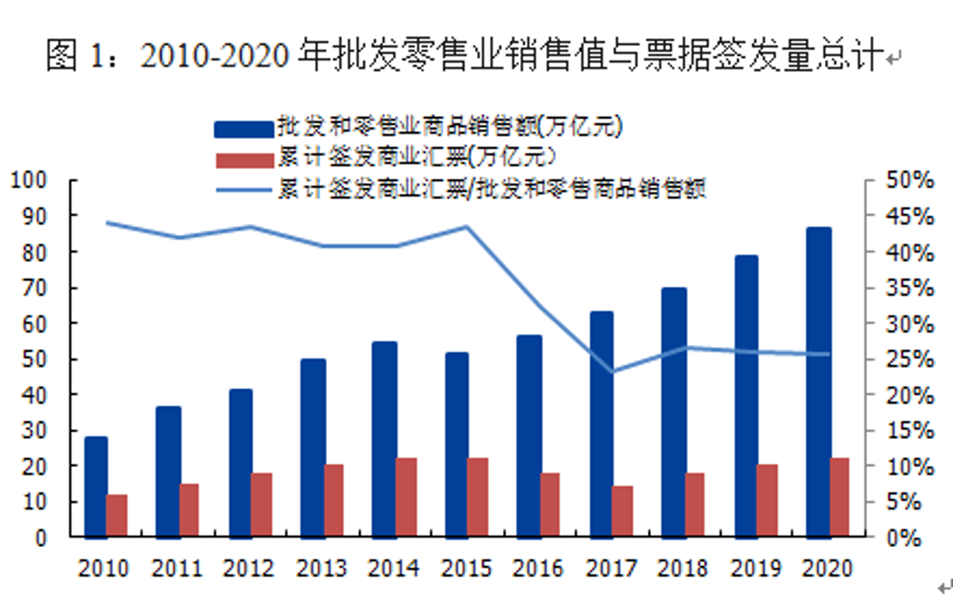 安振逸商贸